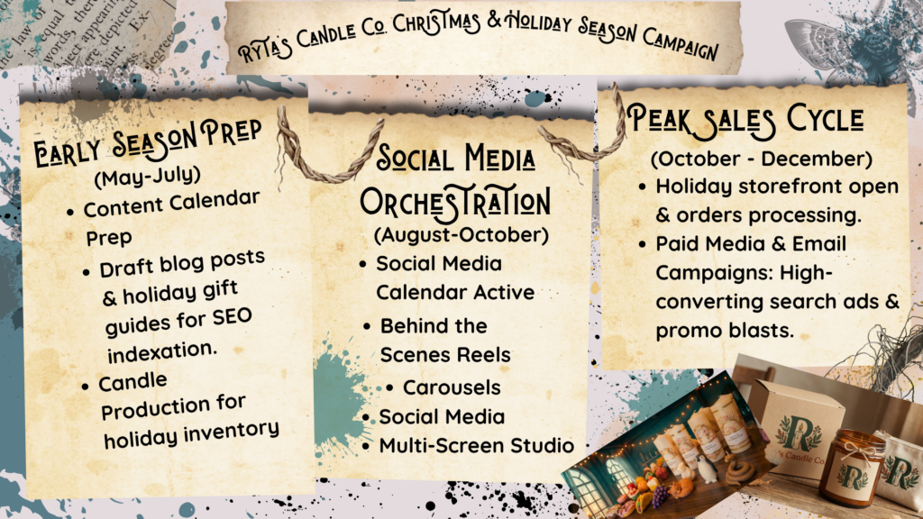 TIMELINE: RYTA'S CHRISTMAS & HOLIDAY SEASON CAMPAIGN
MAY - JULY
└─ Content Calendar Prep: Draft blog posts & holiday gift guides for SEO indexation.
└─ Candle Production Starts: Pouring holiday inventory (May - September).
AUGUST - DECEMBER
└─ Social Media Calendar Active: Teasers, behind-the-scenes, reels, and carousels.
OCTOBER - DECEMBER 15
└─ Sales Cycle Active: Holiday storefront open & orders processing.
└─ Paid Media & Email Campaigns: High-converting search ads & promo blasts.