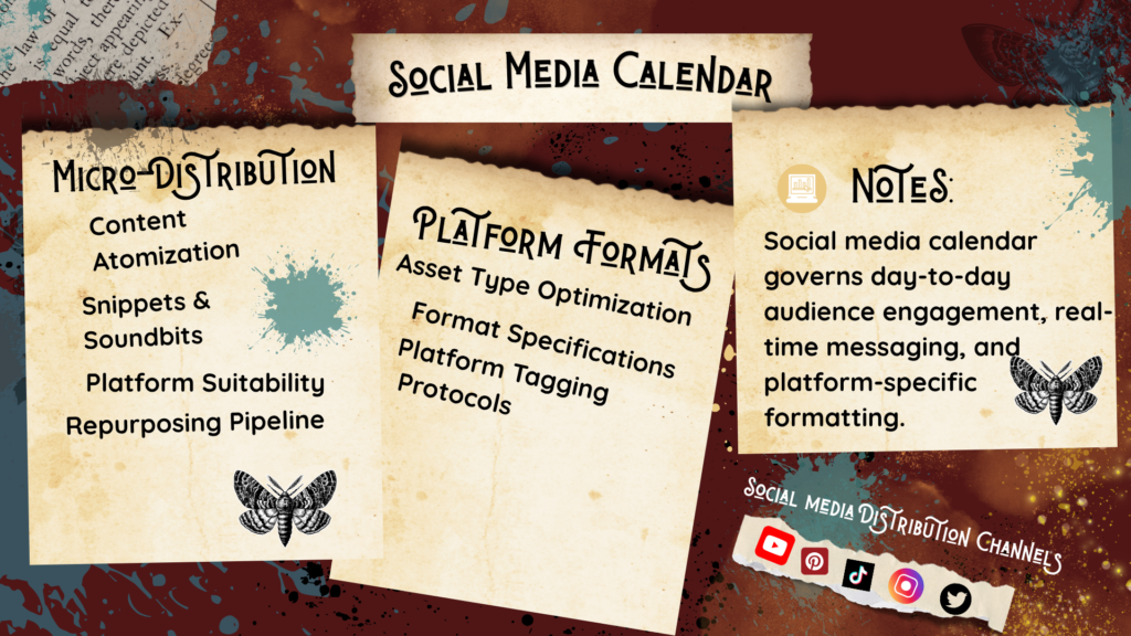 The social media calendar plans content for all social platforms. Although this is micro-distrubtion content marketing, social media marketing requires alignment with the business seasons. The calendar contains platform formats (video, carousels, tagging, etc). It can also be used to automate posting of content.